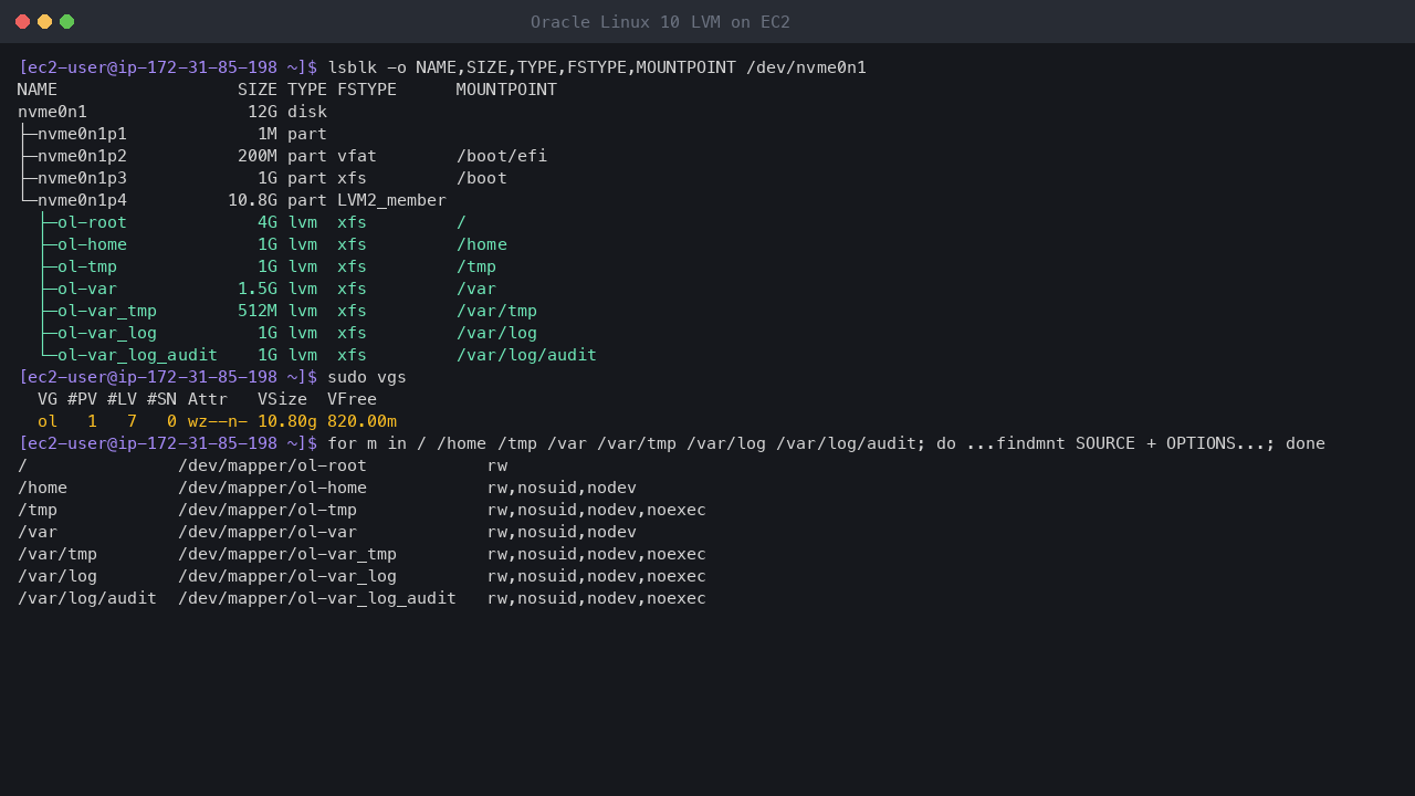 Terminal output showing the 12 GiB disk with EFI and /boot partitions and an LVM physical volume, the volume group ol with 820 MiB free, and the seven XFS logical volumes for /, /home, /tmp, /var, /var/tmp, /var/log and /var/log/audit with their nodev, nosuid and noexec mount options
