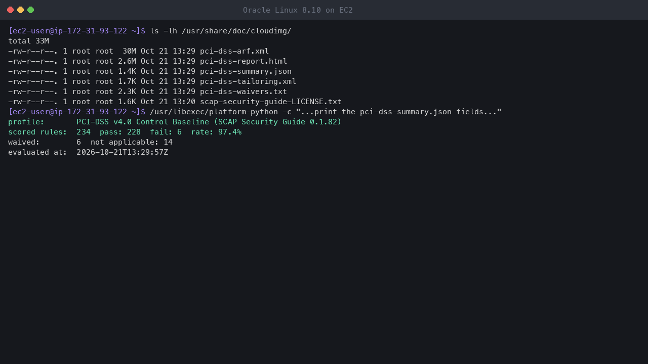 Terminal output showing the shipped compliance files in /usr/share/doc/cloudimg and the summary: PCI-DSS v4.0 Control Baseline profile, 234 scored rules, 228 pass, 6 fail, a 97.4 percent pass rate and 6 waived rules