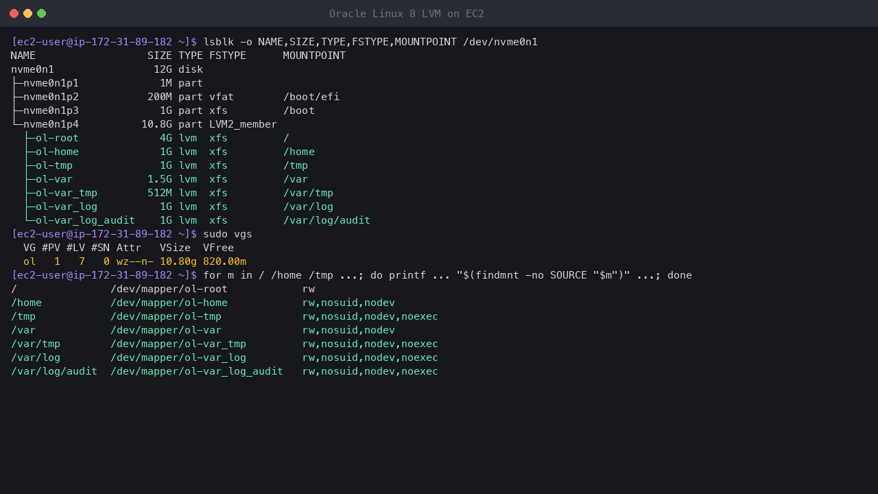 Terminal output showing the 12 GiB disk with EFI and /boot partitions and an LVM physical volume, the volume group ol with 820 MiB free, and the seven XFS logical volumes for /, /home, /tmp, /var, /var/tmp, /var/log and /var/log/audit with their nodev, nosuid and noexec mount options
