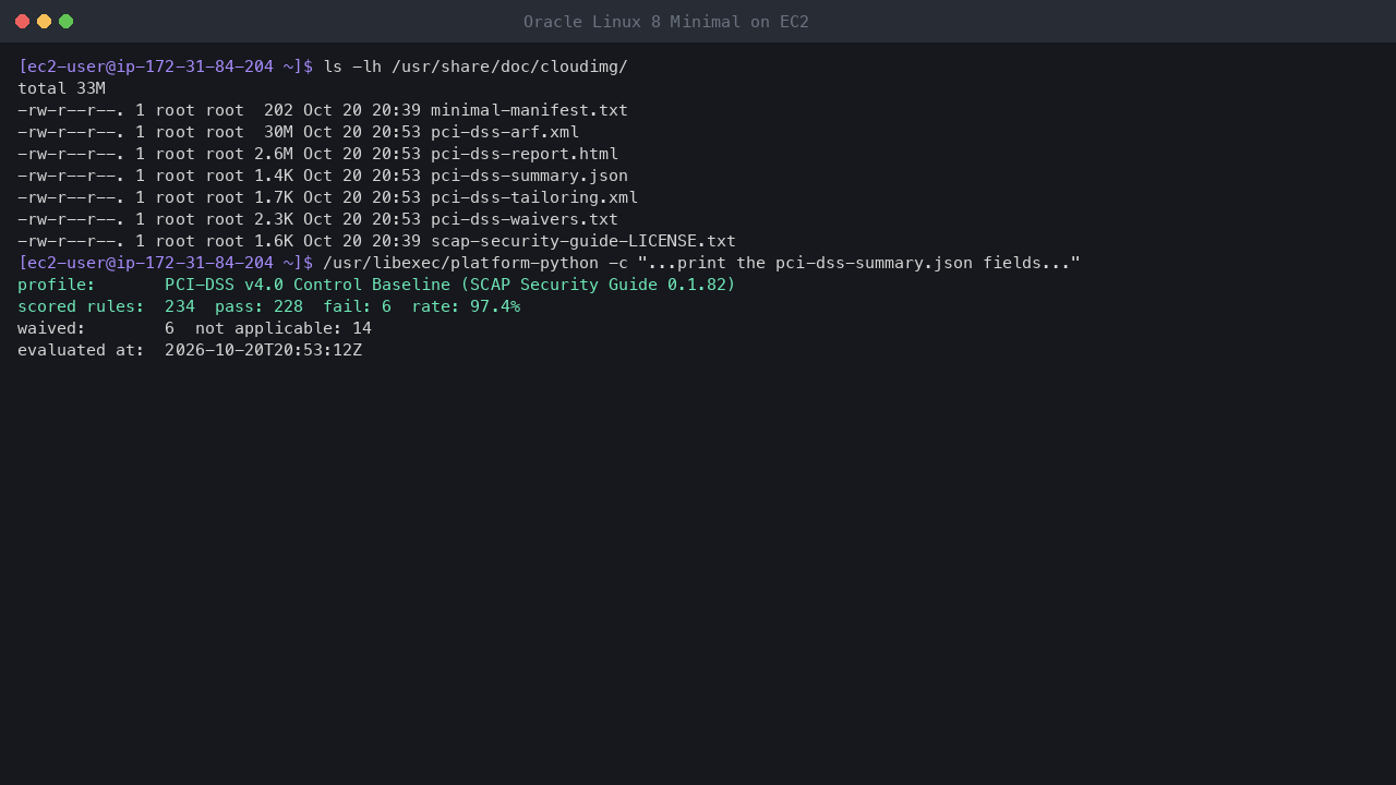 Terminal output showing the shipped compliance files in /usr/share/doc/cloudimg and the summary: PCI-DSS v4.0 Control Baseline profile, 234 scored rules, 228 pass, 6 fail, a 97.4 percent pass rate and 6 waived rules