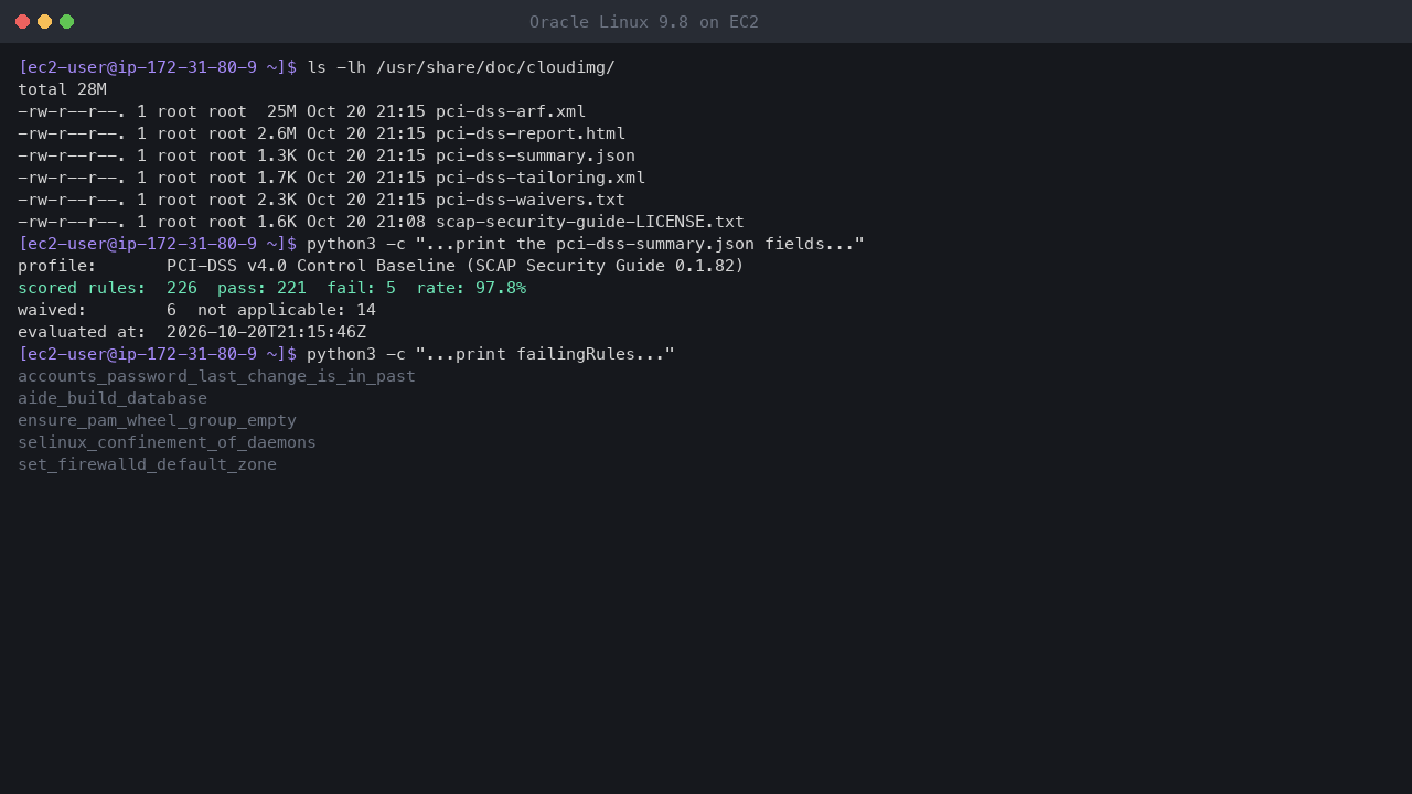 Terminal output showing the shipped compliance files in /usr/share/doc/cloudimg and the summary: PCI-DSS v4.0 Control Baseline profile, 226 scored rules, 221 pass, 5 fail, a 97.8 percent pass rate and 6 waived rules