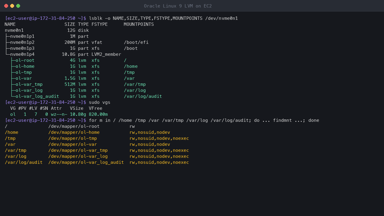 Terminal output showing the 12 GiB disk with EFI and /boot partitions and an LVM physical volume, the volume group ol with 820 MiB free, and the seven XFS logical volumes for /, /home, /tmp, /var, /var/tmp, /var/log and /var/log/audit with their nodev, nosuid and noexec mount options