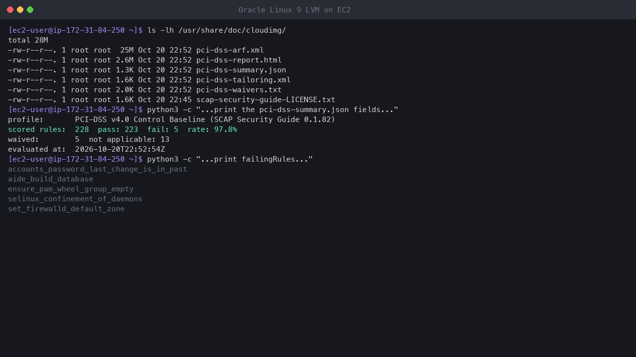 Terminal output showing the shipped compliance files in /usr/share/doc/cloudimg and the summary: PCI-DSS v4.0 Control Baseline profile, 228 scored rules, 223 pass, 5 fail, a 97.8 percent pass rate and 5 waived rules