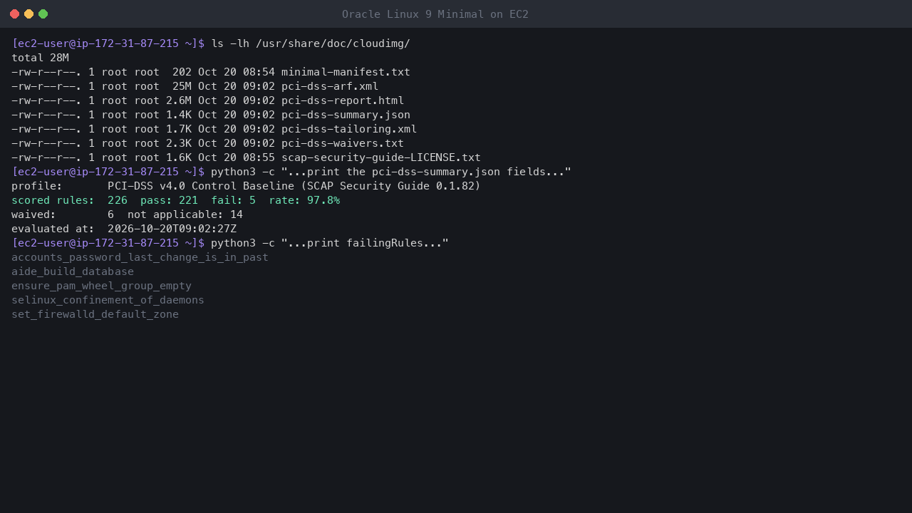 Terminal output showing the shipped compliance files in /usr/share/doc/cloudimg and the summary: PCI-DSS v4.0 Control Baseline profile, 226 scored rules, 221 pass, 5 fail, a 97.8 percent pass rate and 6 waived rules