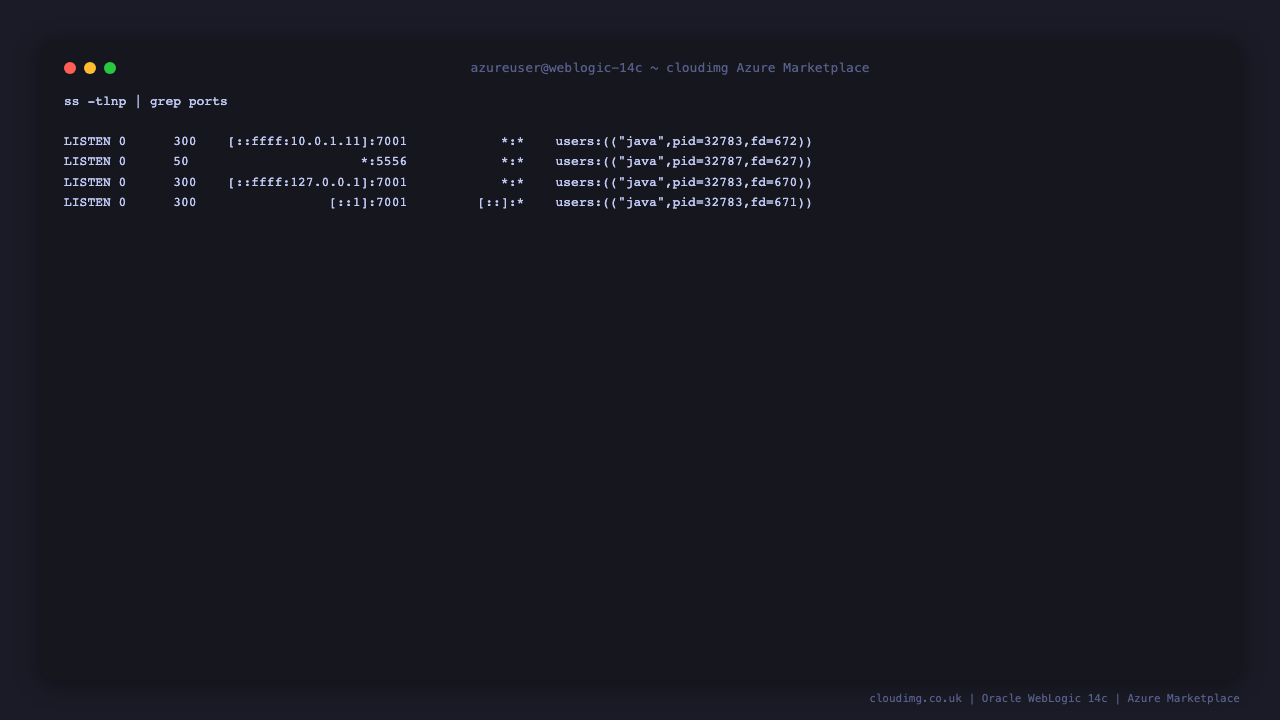 AdminServer on 7001 and NodeManager on 5556, welcome page returning 200 and anonymous management call refused with 401