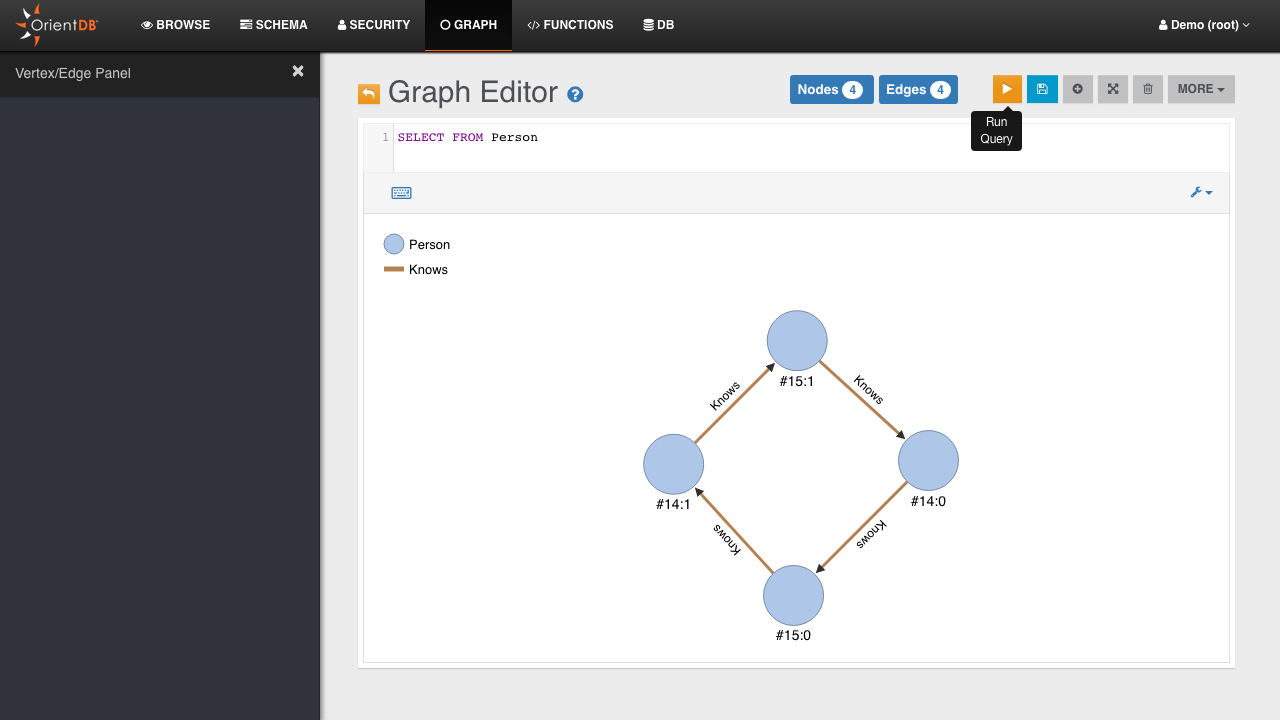 OrientDB Studio Graph Editor after SELECT FROM Person: four Person vertices (labelled by record id) joined in a ring by directed Knows edges