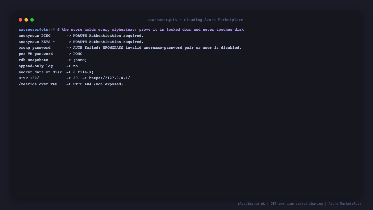 The store hardening checks, showing anonymous Redis commands rejected with NOAUTH, a wrong password rejected, snapshots and the append only log disabled, zero secret files on disk, plain HTTP redirecting to HTTPS, and the metrics endpoint returning 404