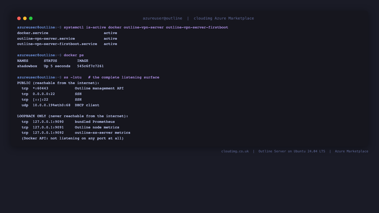 Terminal showing docker, outline-vpn-server and outline-vpn-server-firstboot all reporting active, the shadowbox container running, and the complete listening socket list with only SSH and the Outline management port reachable from the internet while the bundled Prometheus, Outline node metrics and Shadowsocks metrics ports are bound to loopback and the Docker API is not listening at all