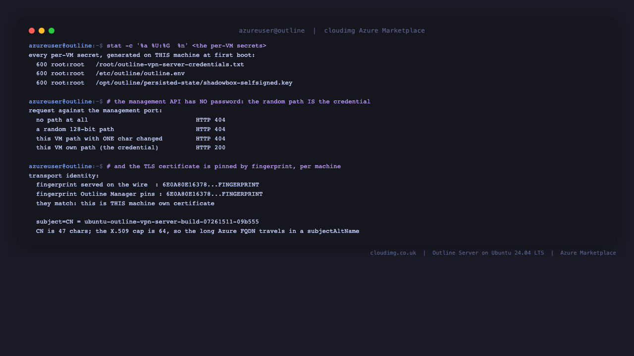 Terminal showing the three per machine secret files each at mode 600 owned by root, then four requests against the management port where no path, a random path and the correct path with one character changed all return HTTP 404 while only this machine's own path returns HTTP 200, followed by the TLS fingerprint served on the wire matching the fingerprint recorded for Outline Manager to pin and the certificate Common Name being the short hostname within the 64 character X.509 limit