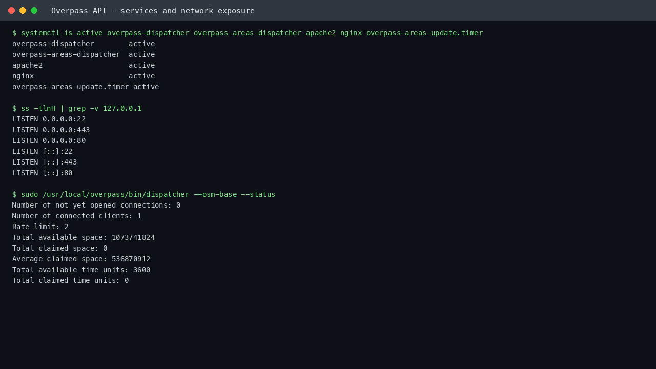 The five appliance units all reporting active, the complete list of network facing listeners showing only ports 22, 80 and 443, and the dispatcher status reporting a rate limit of 2 concurrent queries per client with a 1 GiB query space cap and a 3600 unit time cap