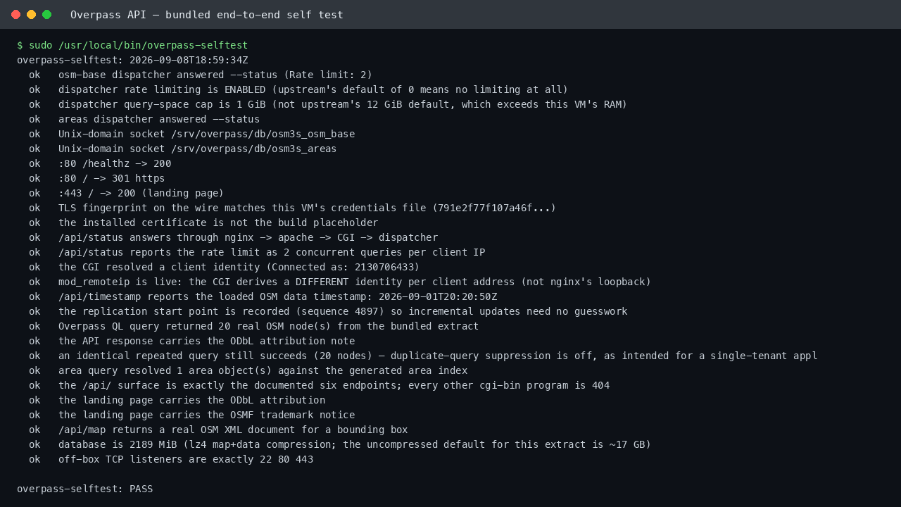 The bundled overpass-selftest running to completion with every check reporting ok, covering both dispatchers, the TLS fingerprint matching this VM, the API endpoints, a real query returning 20 OpenStreetMap nodes, the area index, the endpoint allowlist, the ODbL attribution, the lz4 database size and the exact set of off-box listening ports
