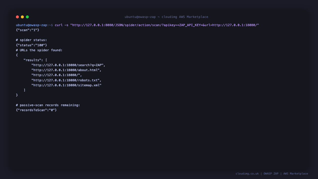 A spider crawl of a demo target launched over the ZAP REST API returning a scan id, reaching 100 percent, listing the discovered URLs, and the passive scan queue drained to zero