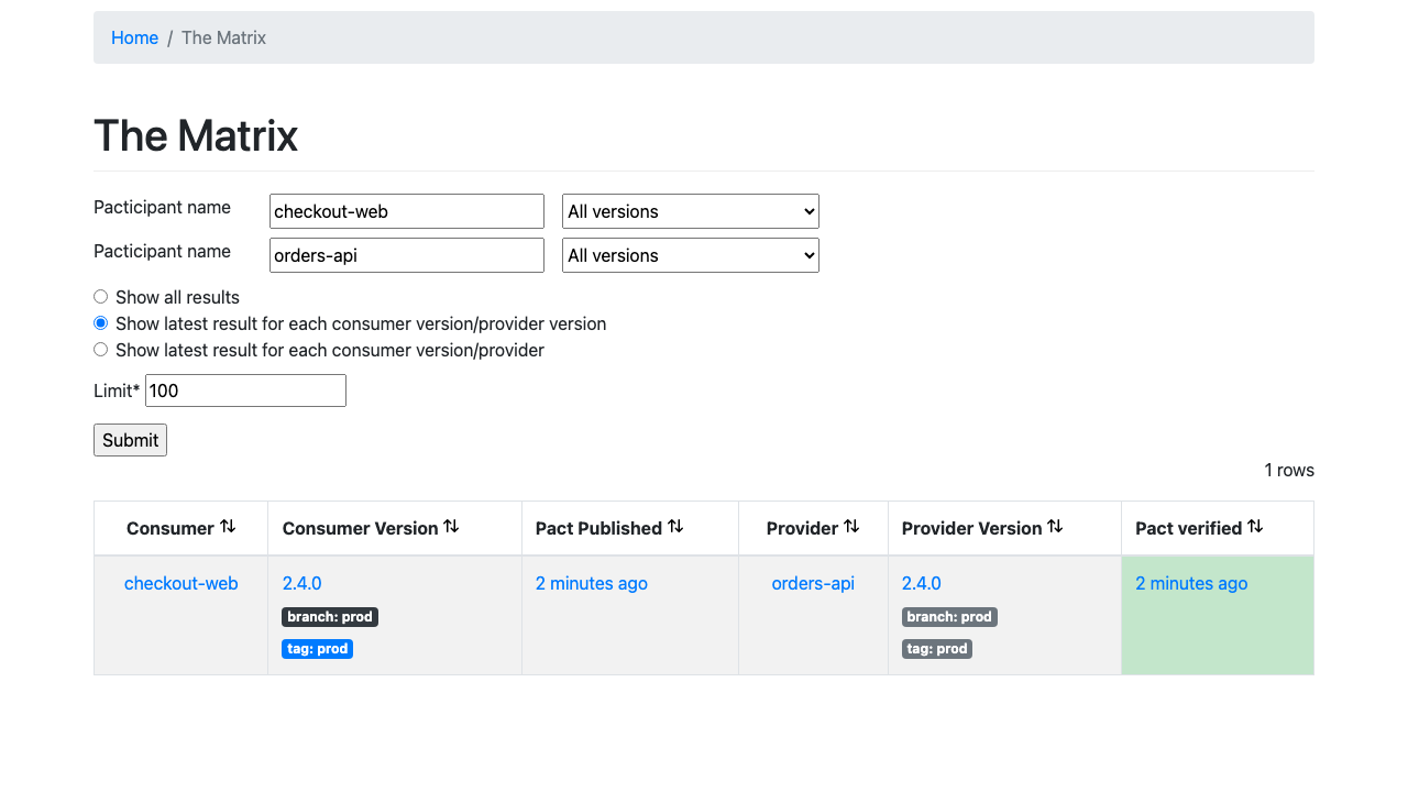 The matrix for an integration, showing consumer and provider versions, their tags and the verification outcome