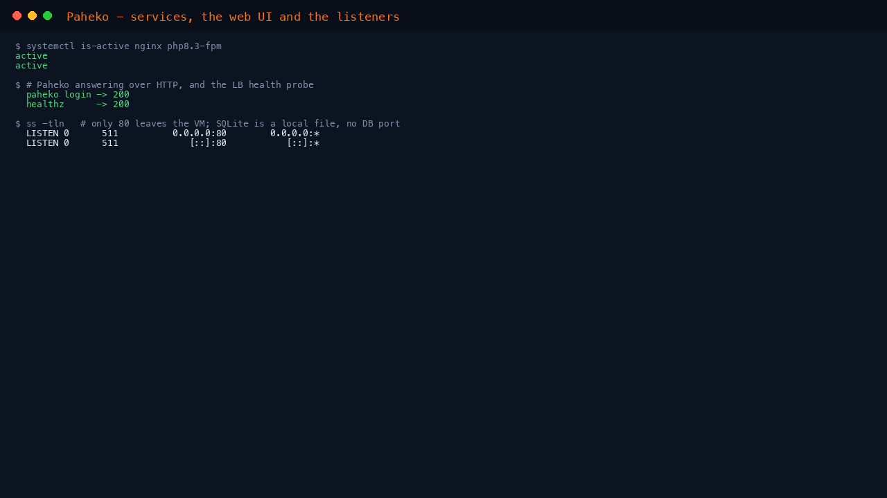 The nginx and php8.3-fpm services reporting active, with the Paheko login and health endpoints returning HTTP 200 and only port 80 listening