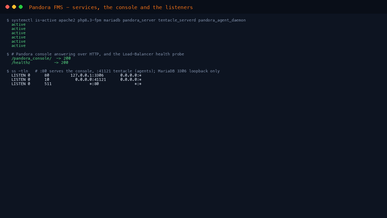 The apache2, php8.3-fpm, mariadb, pandora_server, tentacle_serverd and pandora_agent_daemon services active, the Pandora console and healthz endpoints returning 200, and the listeners showing MariaDB bound to loopback 127.0.0.1:3306 with the console on port 80 and Tentacle on 41121