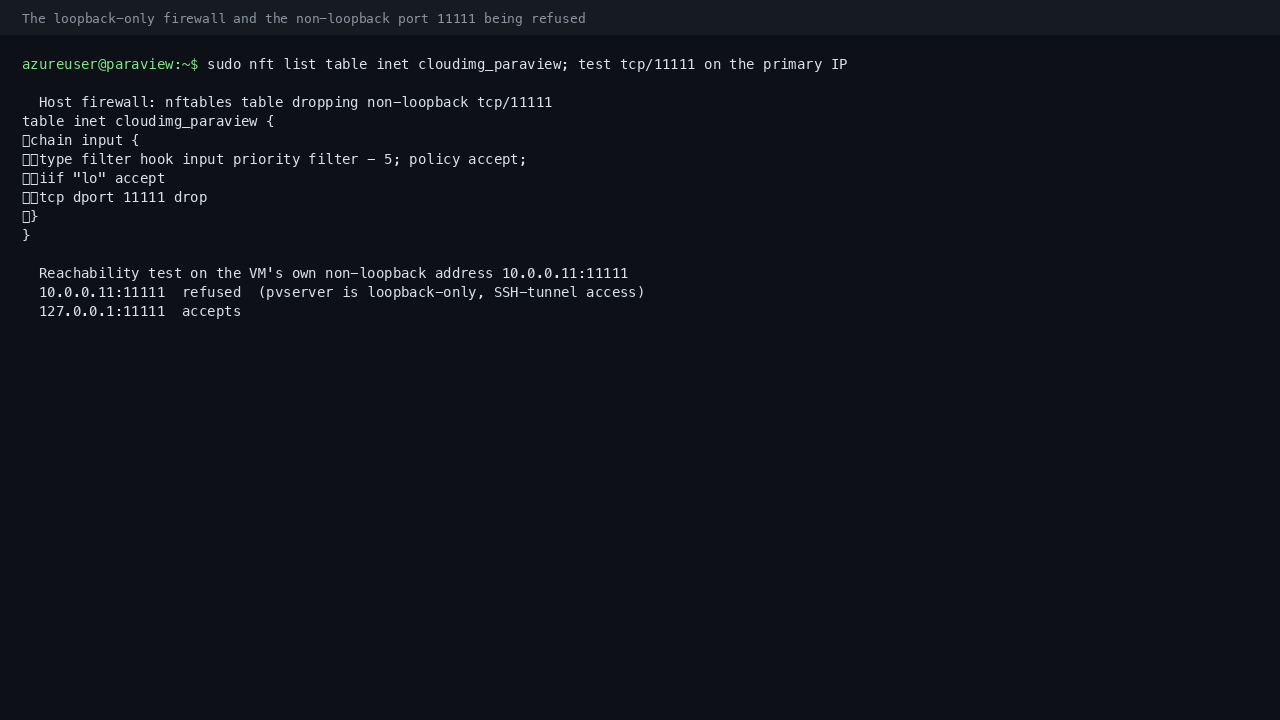 The firewall table and the non loopback port being refused