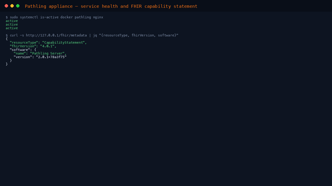 Terminal showing the Pathling appliance services docker, pathling and nginx all active under systemd, followed by the public FHIR capability statement returning resourceType CapabilityStatement, fhirVersion 4.0.1 and software Pathling Server version 2.0.1