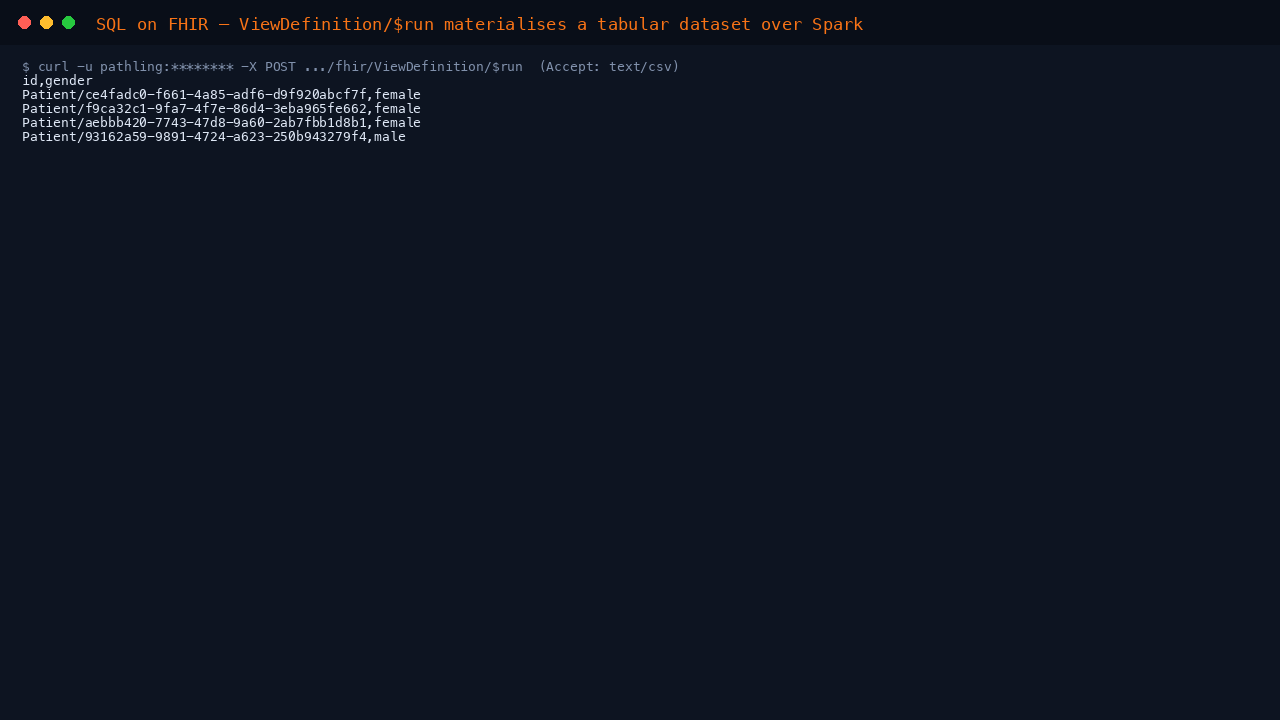 Terminal showing a SQL on FHIR ViewDefinition posted to the ViewDefinition run operation and the CSV response with an id and gender column and one row per Patient, demonstrating Pathling materialising a flat tabular dataset over embedded Spark