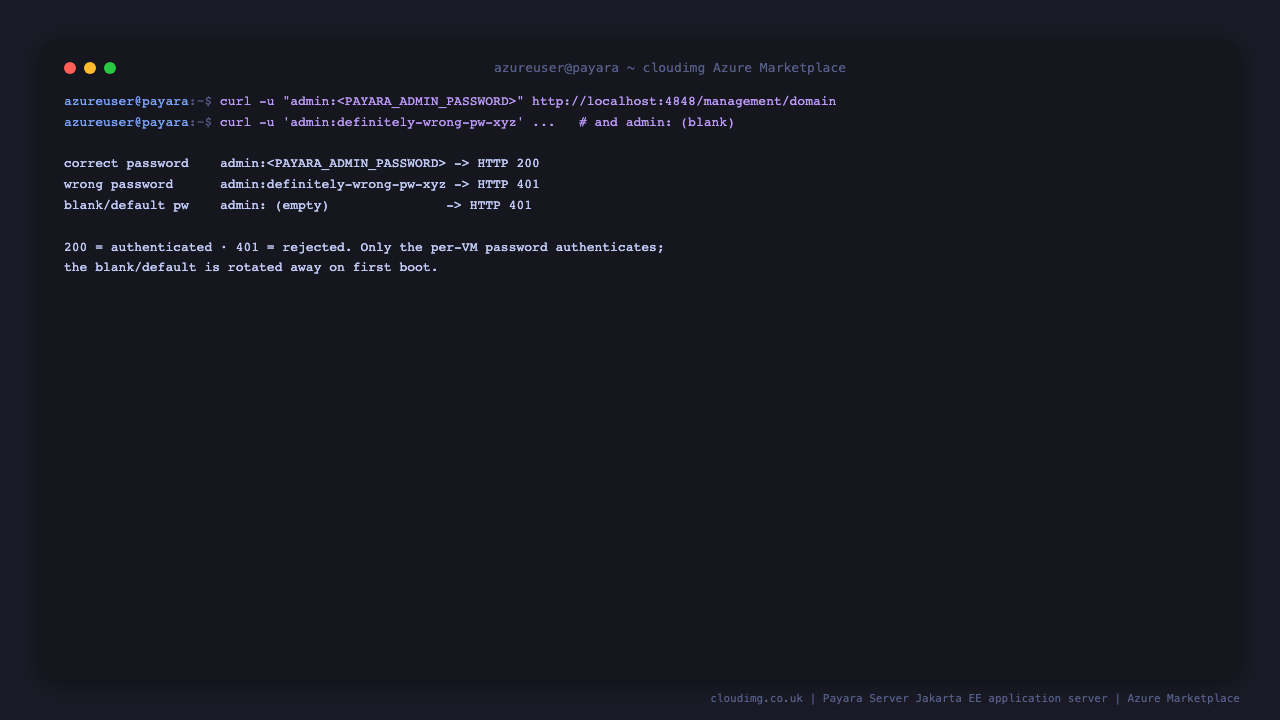 The admin console REST login round trip: the correct per-VM password authenticates with HTTP 200, while a wrong password and the original blank default are both rejected with HTTP 401