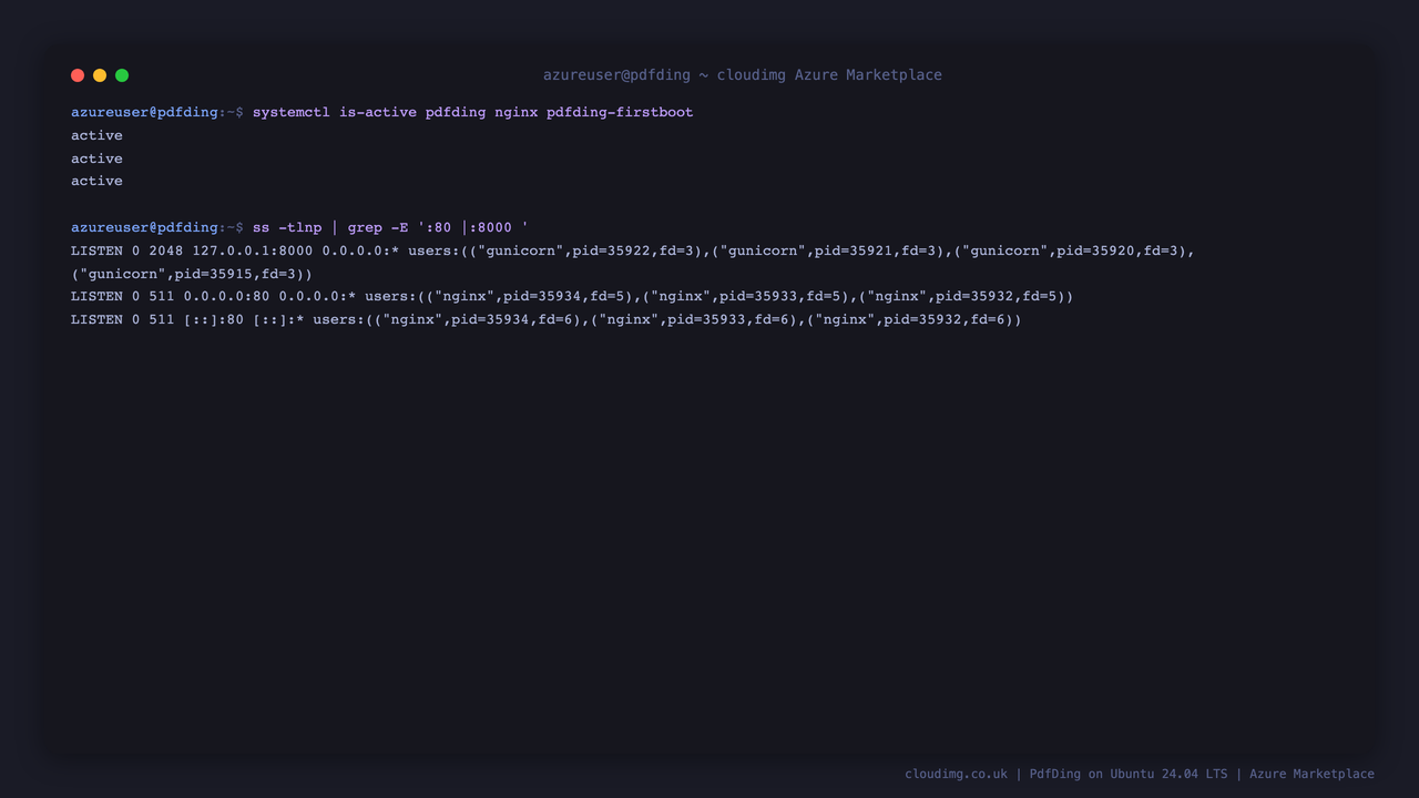The pdfding gunicorn service and nginx both reporting active, with gunicorn listening only on loopback 127.0.0.1:8000 and nginx listening on port 80