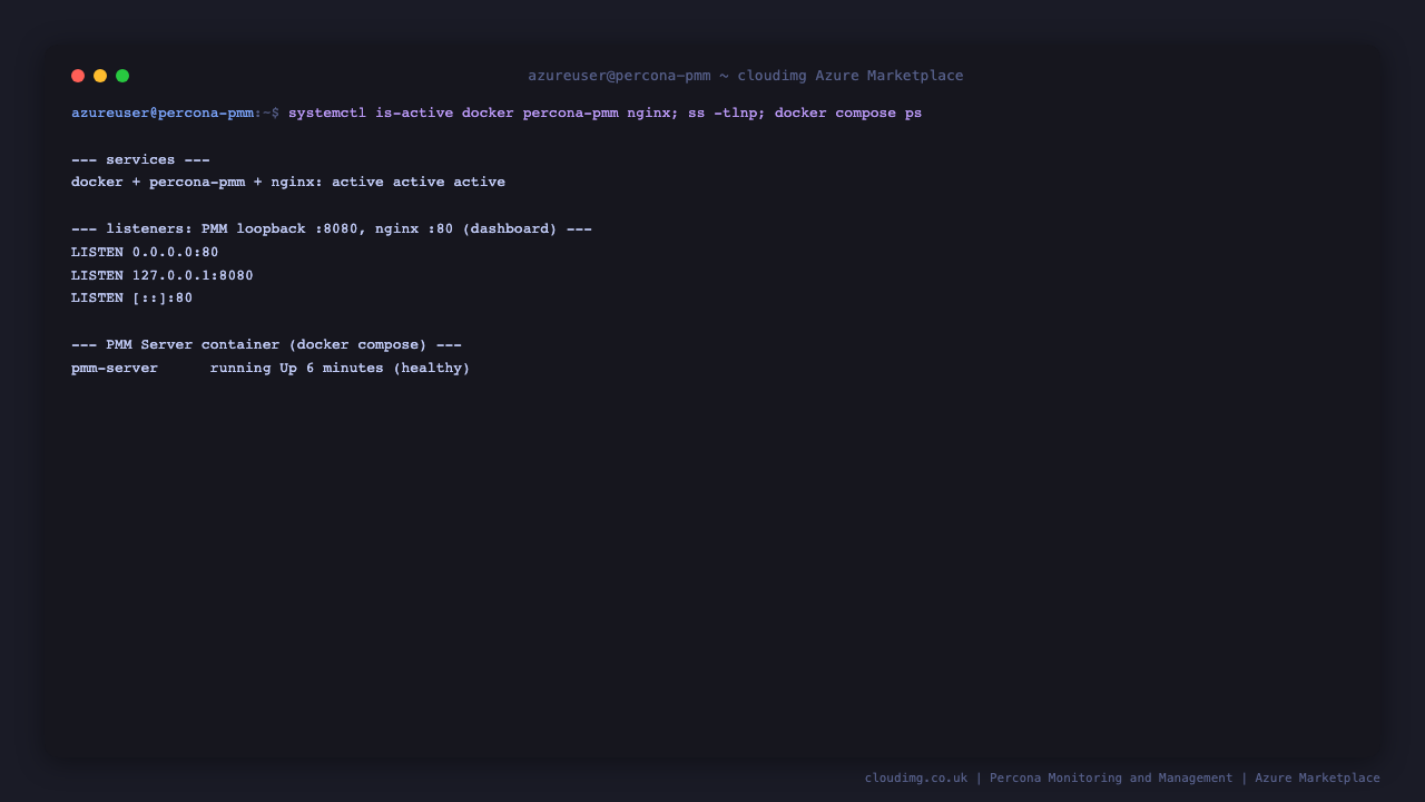 The docker, percona-pmm and nginx services all reporting active, PMM listening on loopback 127.0.0.1:8080, nginx on port 80, and the pmm-server container running under docker compose