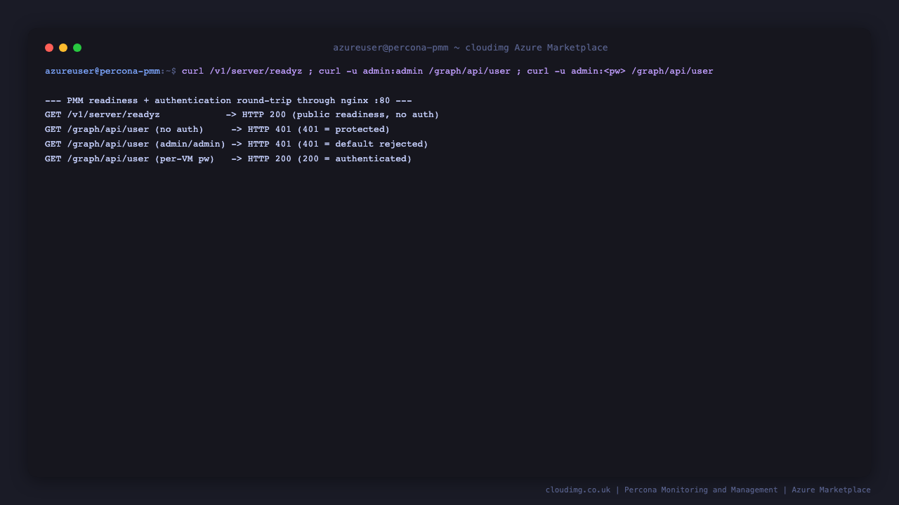 The PMM readiness and authentication round-trip: the readiness endpoint returning 200 with no auth, an unauthenticated API call returning 401, the default admin/admin login rejected with 401, and the per-VM password returning 200