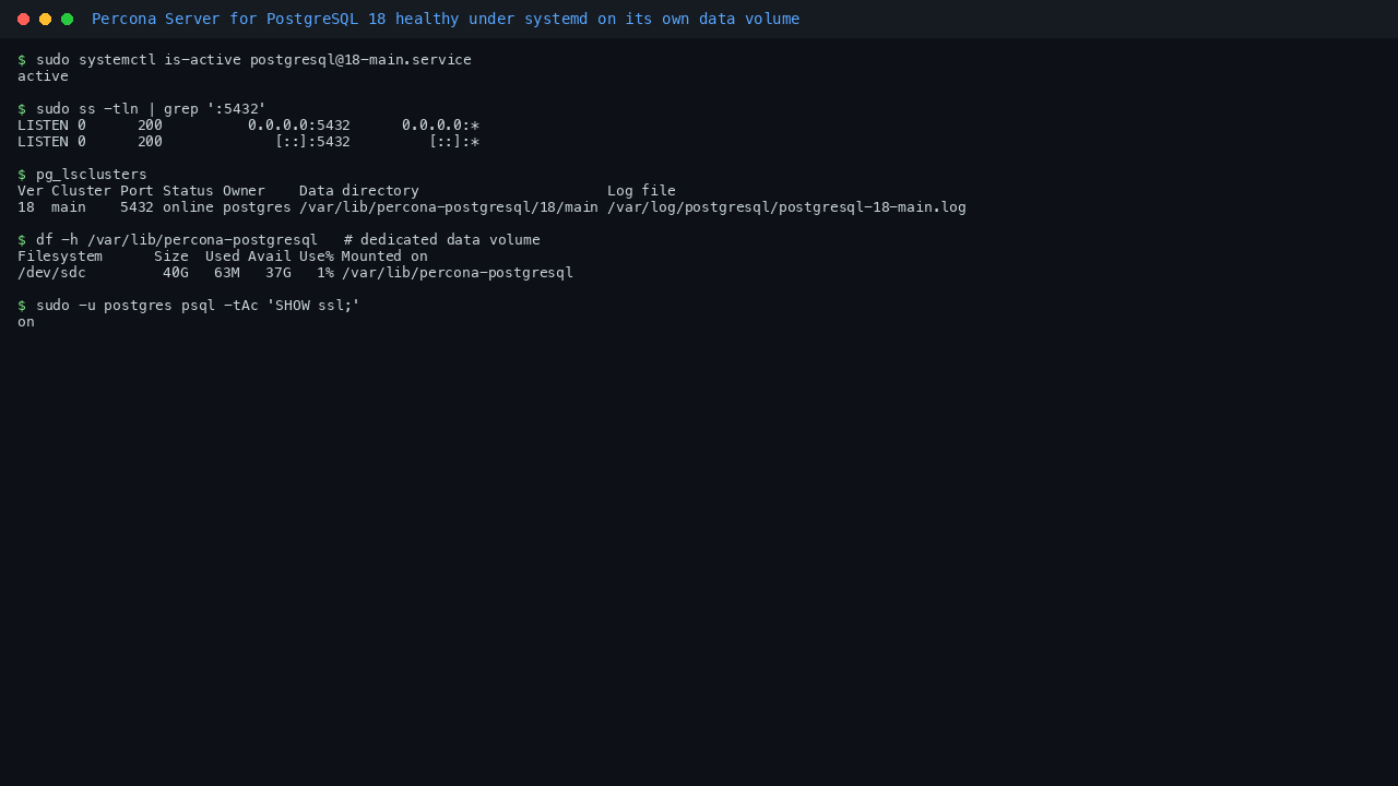 Terminal showing postgresql at 18 main service active, PostgreSQL listening on port 5432 on all interfaces, pg_lsclusters reporting cluster 18 main online with data directory /var/lib/percona-postgresql/18/main, df confirming that path is a separate 40 GB volume, and SHOW ssl returning on