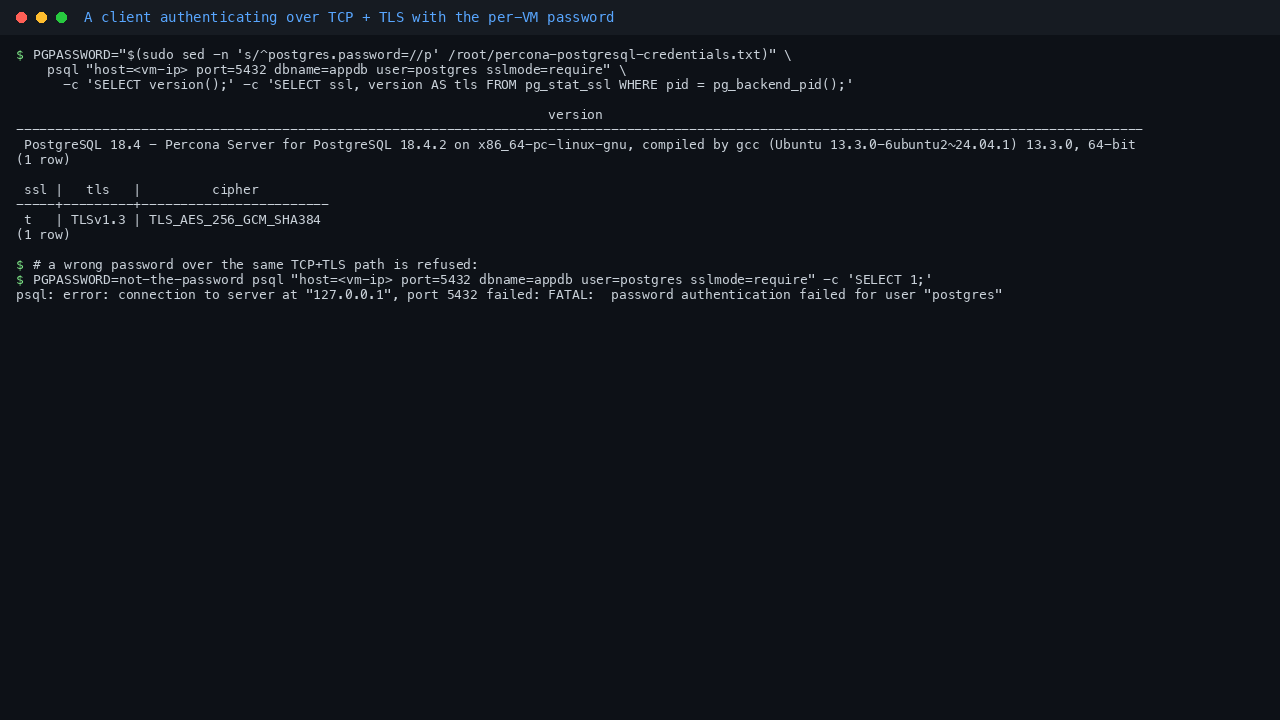 Terminal showing a psql client authenticating over TCP with sslmode require, returning the banner PostgreSQL 18.4 dash Percona Server for PostgreSQL 18.4.2, a pg_stat_ssl row where ssl is t with TLSv1.3 and cipher TLS_AES_256_GCM_SHA384, and a second attempt with a wrong password being refused with password authentication failed for user postgres