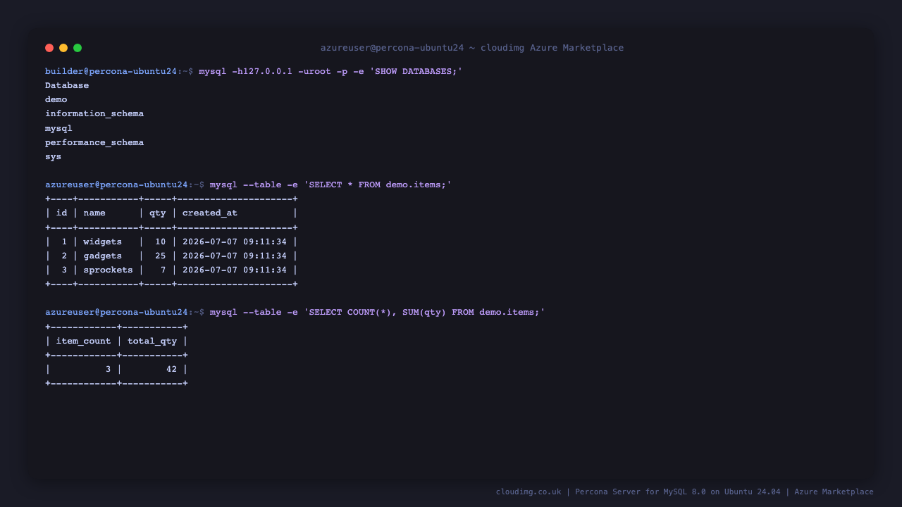 Percona Server seeded demo database returning rows