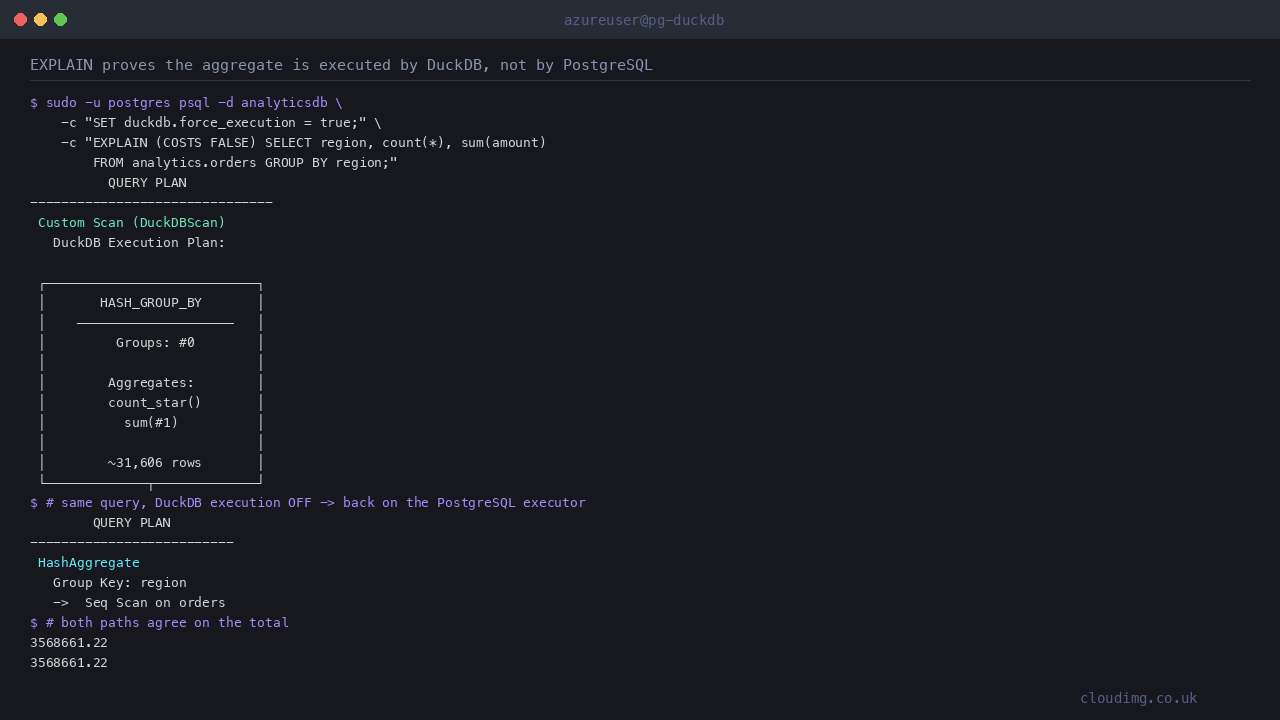 An EXPLAIN plan showing the Custom Scan DuckDBScan node with force execution on, and the ordinary PostgreSQL plan with it off