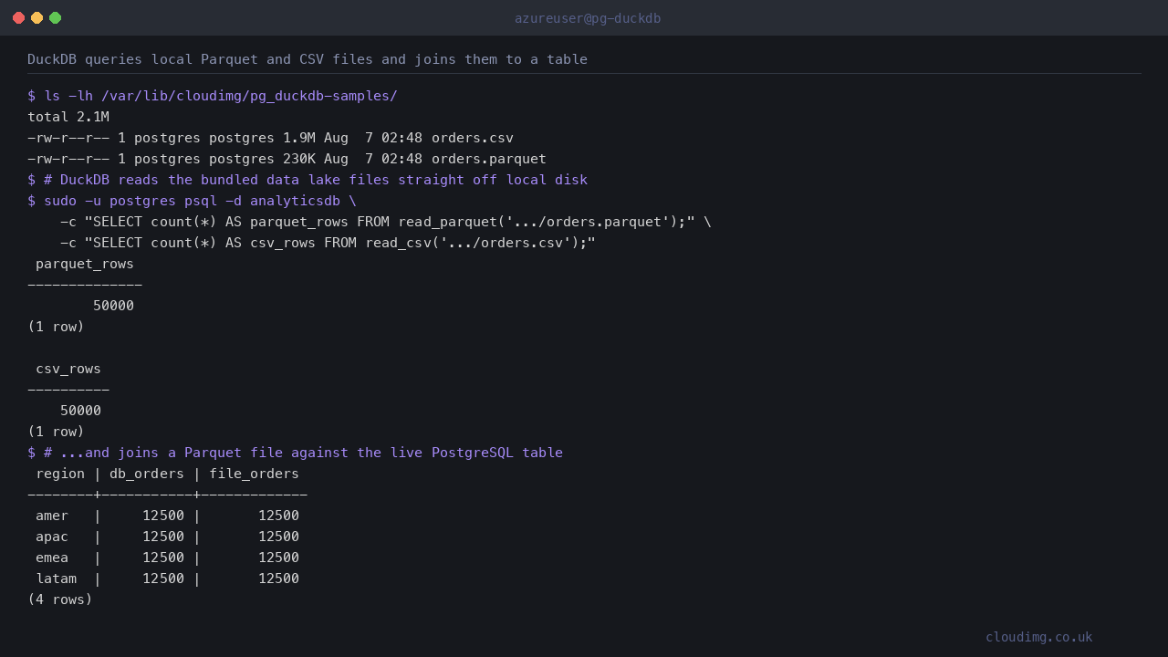 DuckDB reading the bundled Parquet and CSV sample files and joining a file against a PostgreSQL table