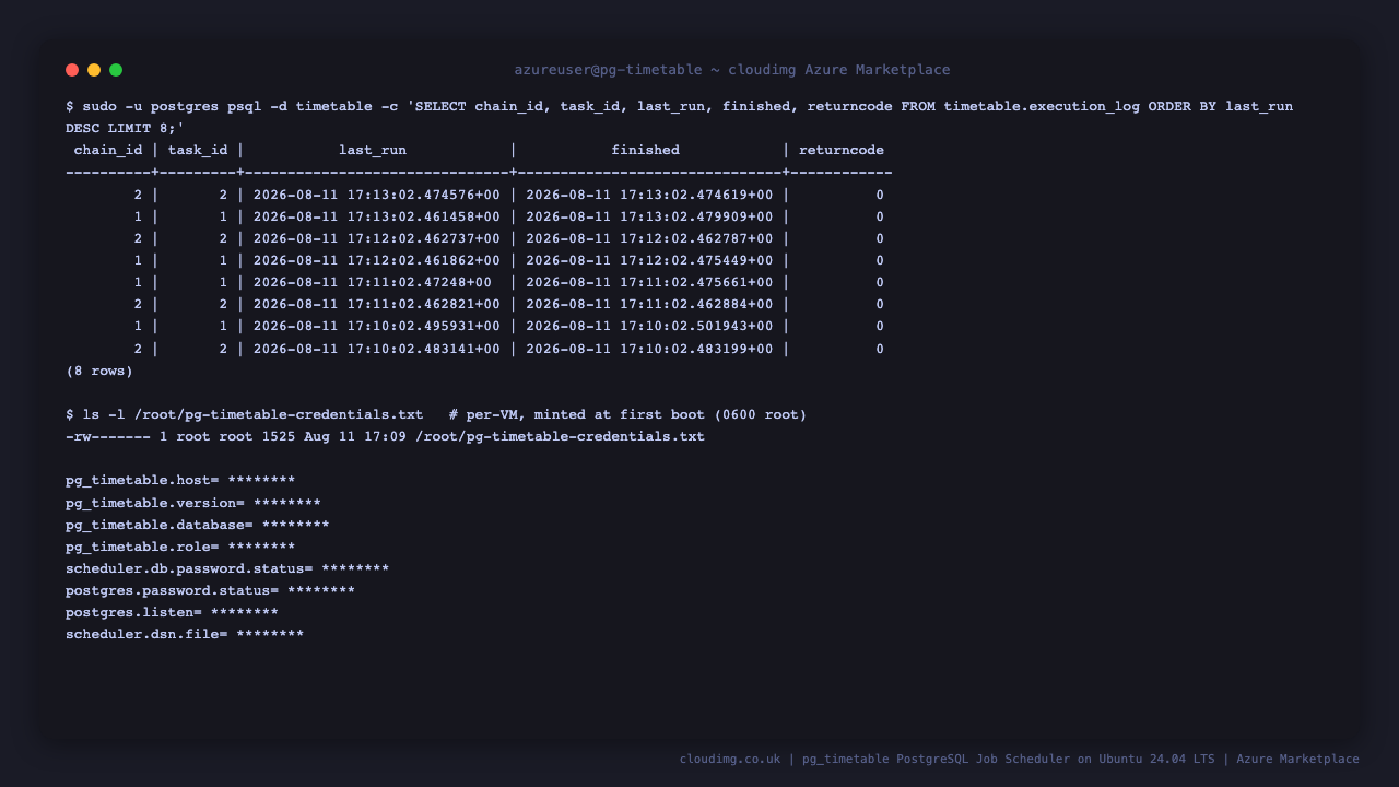 The timetable.execution_log query lists recent task executions for both demo chains, each with a start and finish timestamp and returncode 0, and the per-VM credentials file is shown to exist as 0600 root with its values masked