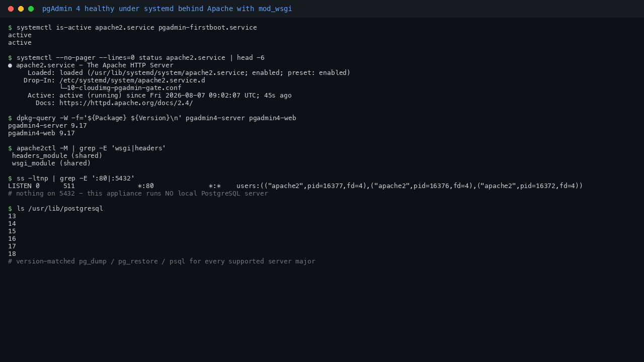 The apache2 and pgadmin-firstboot services reporting active, the cloudimg bootstrap gate drop in loaded, pgadmin4-server and pgadmin4-web at version 9.17, the wsgi and headers Apache modules loaded, Apache listening on port 80 with nothing on 5432, and PostgreSQL client tooling present for majors 13 through 18
