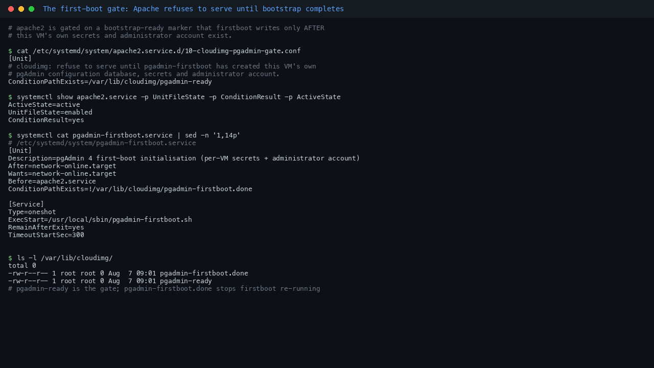 The Apache bootstrap gate drop in showing ConditionPathExists on the pgadmin ready marker, the pgadmin-firstboot unit ordered Before apache2.service and gated on its own sentinel, and both marker files present in /var/lib/cloudimg after a completed first boot