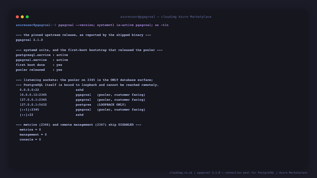 Terminal showing pgagroal reporting version 2.1.0, postgresql.service and pgagroal.service both active, first boot done yes and pooler released yes, then the listening socket table with pgagroal on port 2345 on both the VM address 10.0.0.12 and loopback while postgres on port 5432 is marked LOOPBACK ONLY, and finally the shipped configuration showing metrics equals 0, management equals 0 and console equals 0