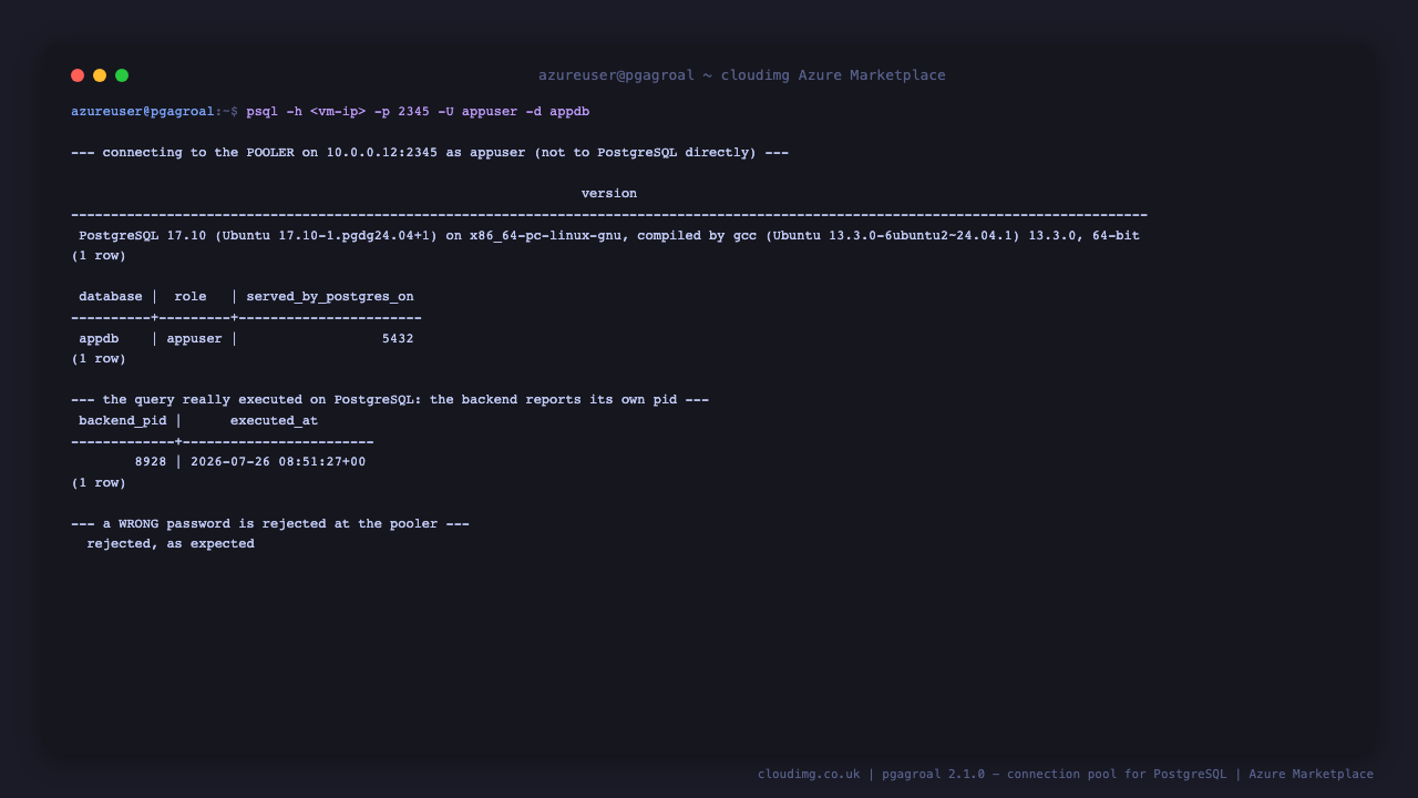 Terminal showing a psql session connected to the pooler on 10.0.0.12 port 2345 as appuser, the SELECT version banner returning PostgreSQL 17.10 on Ubuntu, a result row confirming database appdb and role appuser served by postgres on port 5432, a backend process id proving the query executed on PostgreSQL itself, and a final line showing a wrong password was rejected as expected