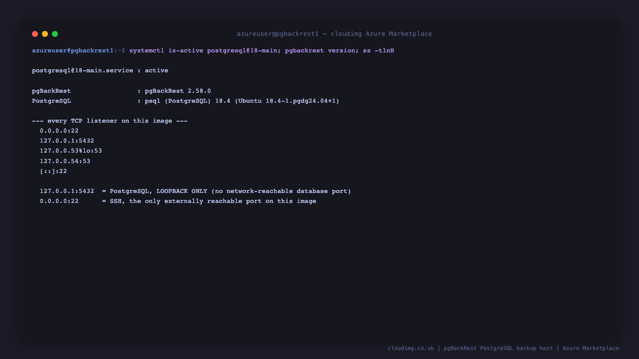 The pgBackRest backup host reporting postgresql at eighteen main service active, pgBackRest version two point five eight point zero, psql version eighteen point four, and a listener set showing PostgreSQL bound to loopback on port five four three two with only SSH port twenty two on a routable address