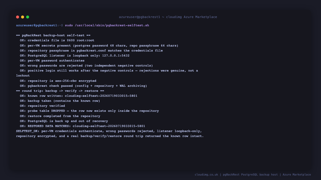 The pgBackRest self test output showing the per virtual machine credentials authenticating, two wrong passwords being rejected, the loopback only listener and encrypted repository confirmed, then a known row written, backed up, verified, the table dropped, and the row restored from the repository with the restored data matching