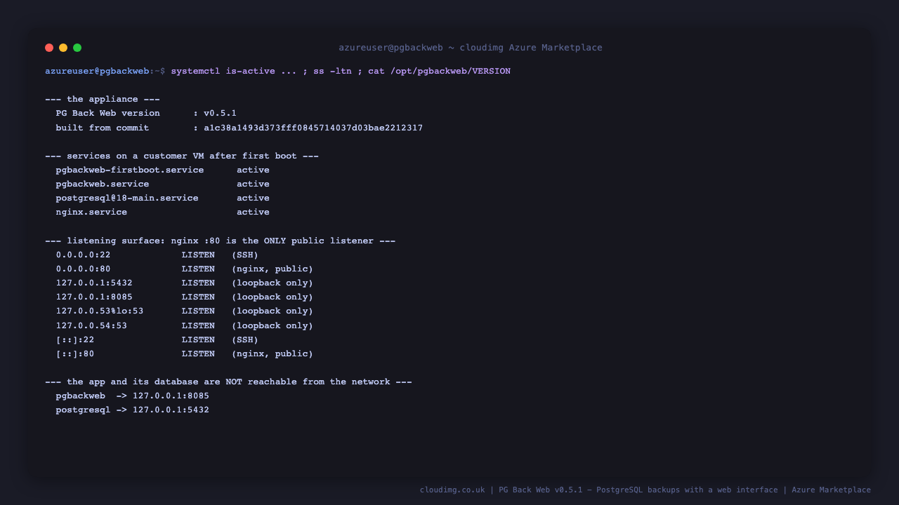 Terminal output showing PG Back Web v0.5.1 and its build commit, all four services active, and a listening surface where only SSH and nginx are public while PG Back Web and PostgreSQL are bound to loopback