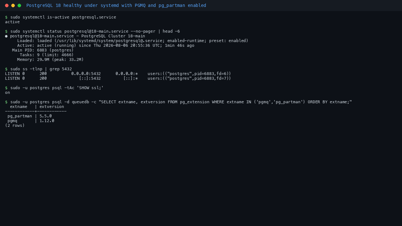 Terminal showing postgresql.service active and postgresql at 18 main running under systemd, PostgreSQL listening on port 5432 on both IPv4 and IPv6, SHOW ssl returning on, and the pg_extension query returning pg_partman 5.5.0 and pgmq 1.12.0 in the queuedb database