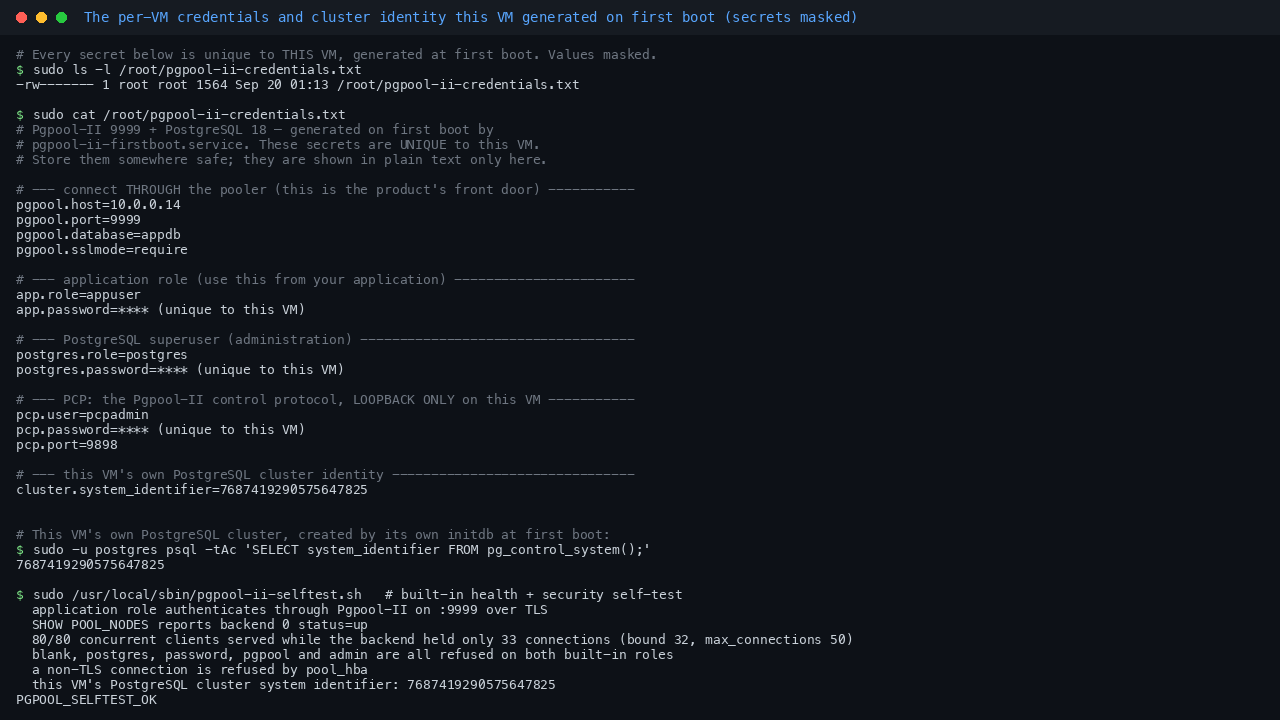 Terminal showing the per VM credentials file at /root/pgpool-ii-credentials.txt with mode 600 owned by root, listing the pooler host and port 9999, the appuser application role and postgres superuser with their passwords masked, the loopback only PCP user on port 9898, this VM's PostgreSQL cluster system identifier, and the built in self test reporting pooling and credential checks passing with PGPOOL_SELFTEST_OK