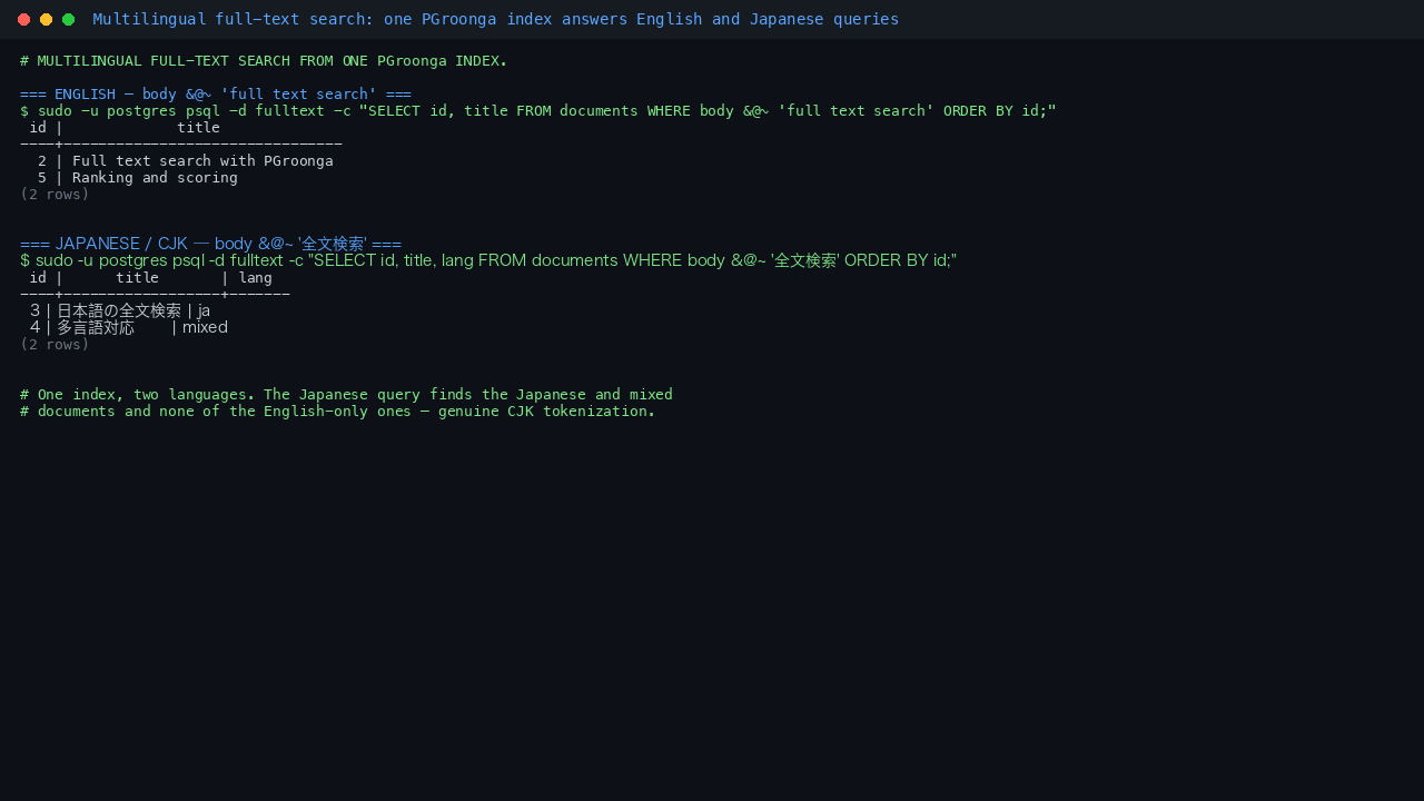 Terminal showing two full text searches against the same documents table: an English query body matches full text search returning the English documents by id, then a Japanese query body matches 全文検索 returning the Japanese and mixed language documents with their titles in Japanese, demonstrating multilingual full text search from one pgroonga index