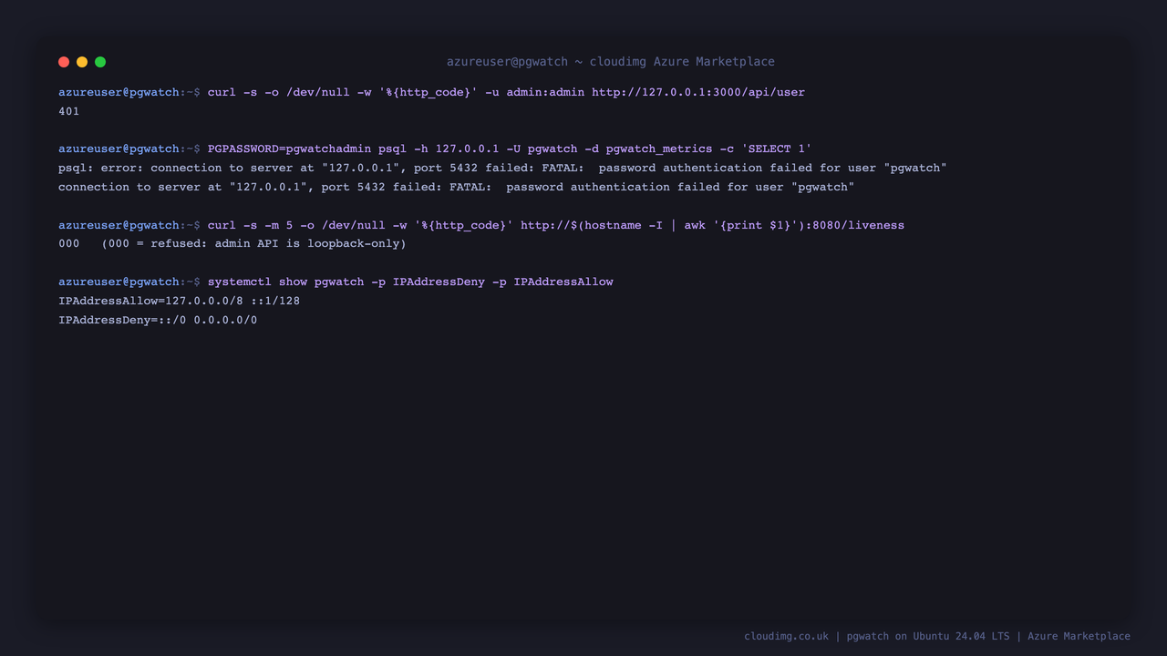 Default credentials rejected and the admin API fenced to loopback