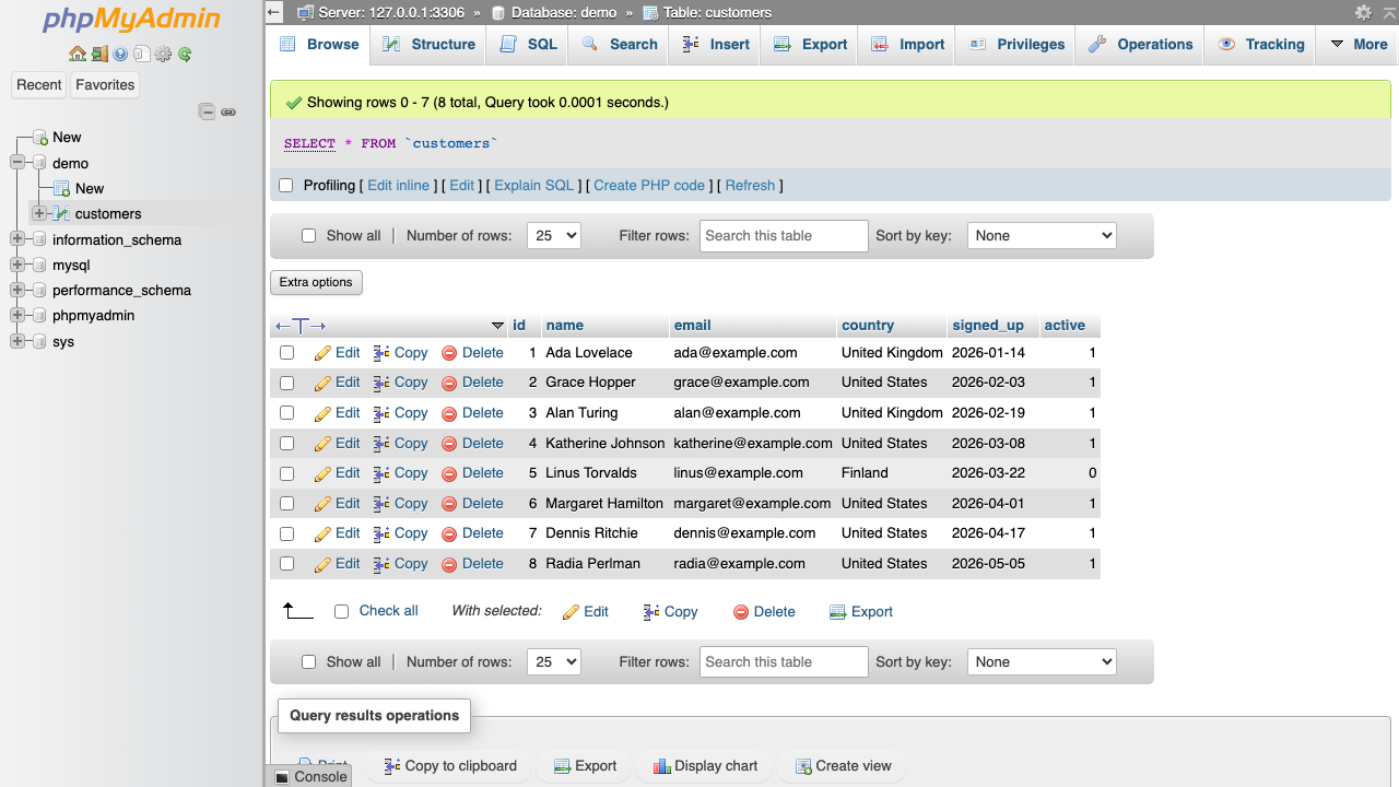 Browsing a table in phpMyAdmin, showing rows with inline edit, copy and delete actions