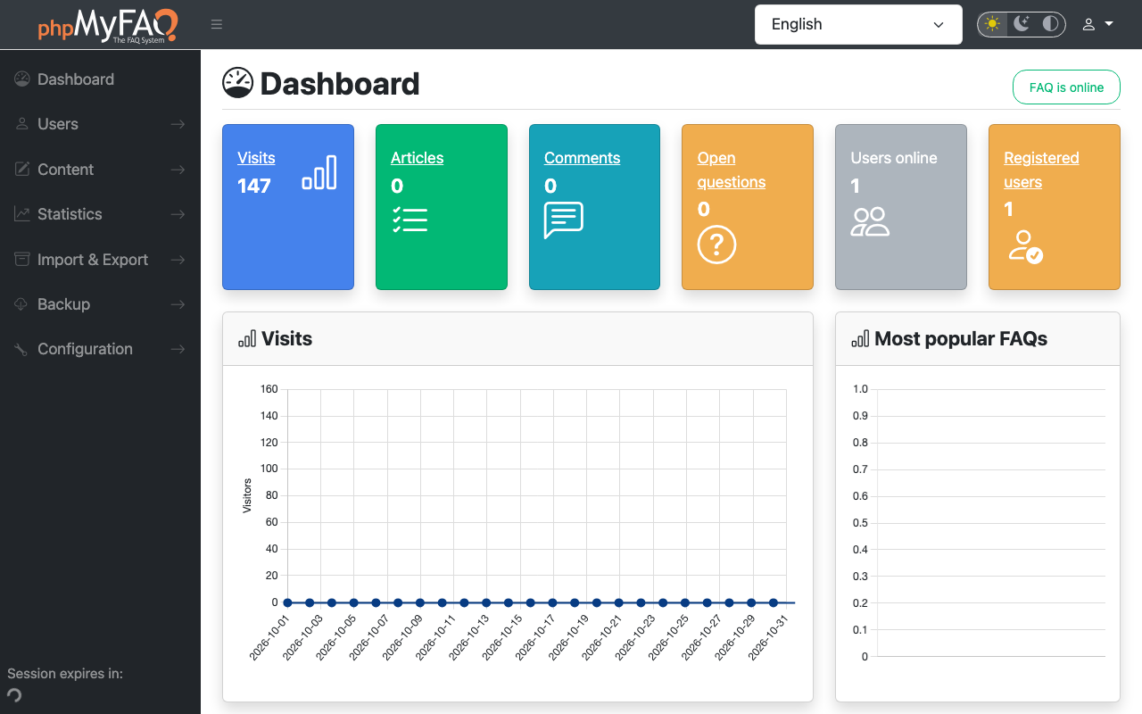 The phpMyFAQ admin dashboard with visit, article and user statistics and the sidebar menu