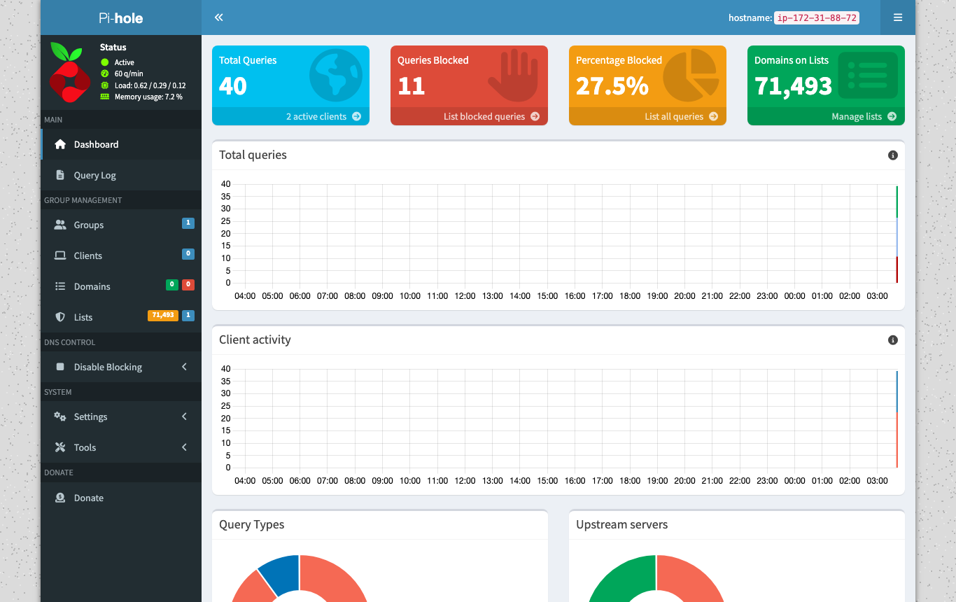 The Pi-hole dashboard with total queries, queries blocked, the domains on the blocklist and the query graphs