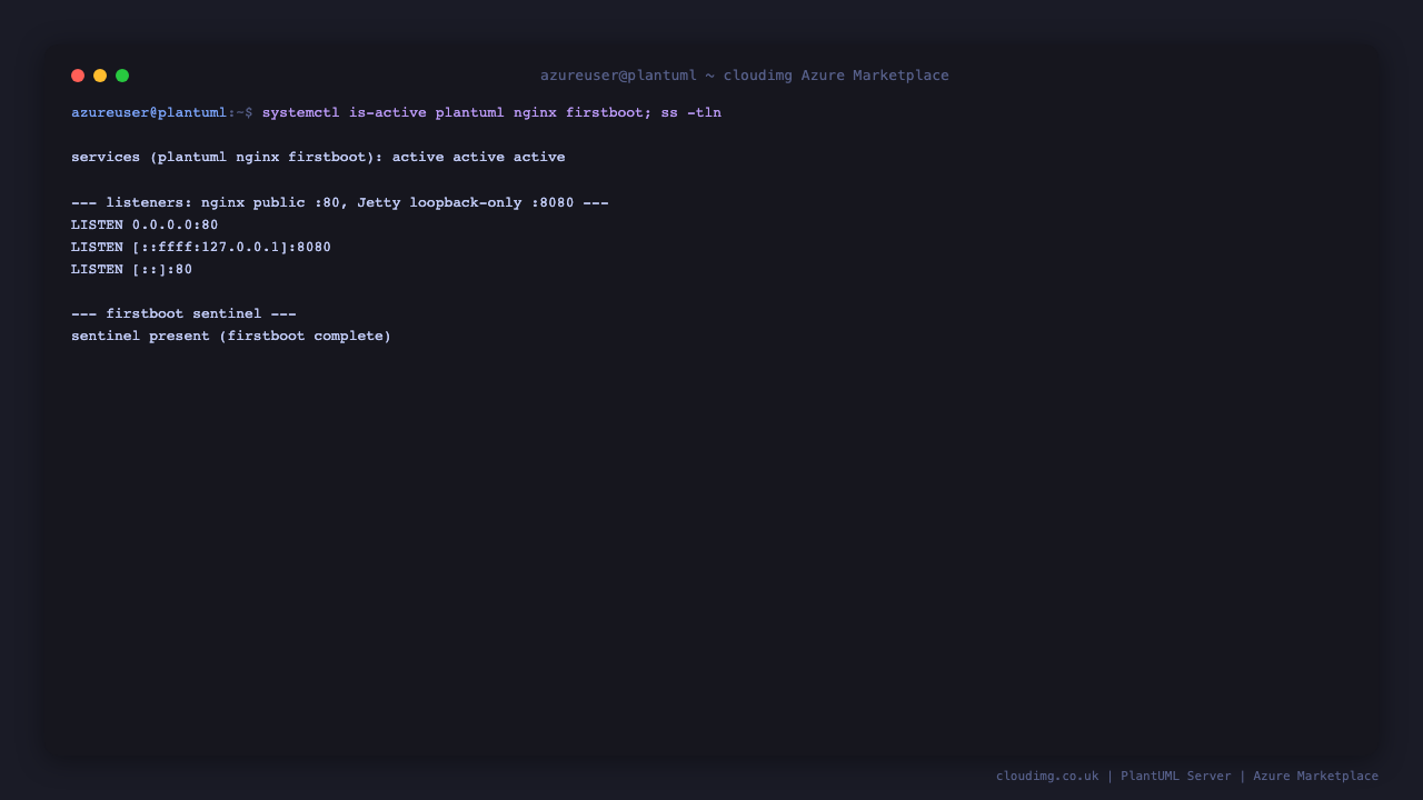 Both plantuml.service and nginx.service report active, the firstboot sentinel is present, and ss shows the Jetty connector bound to 127.0.0.1:8080 only while nginx listens publicly on port 80