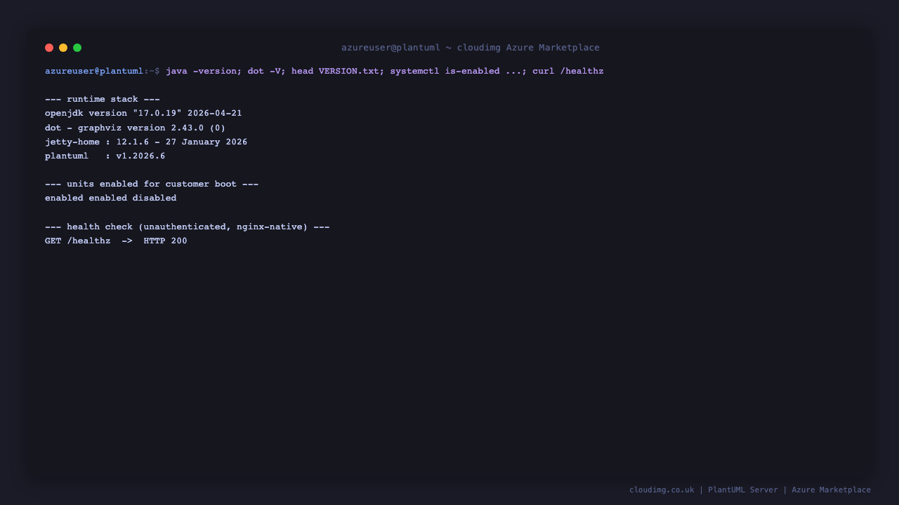 The runtime stack: OpenJDK 17, Graphviz dot version, jetty-home 12.1.6 and PlantUML v1.2026.6, all three units enabled for customer boot, and the unauthenticated health check returning HTTP 200