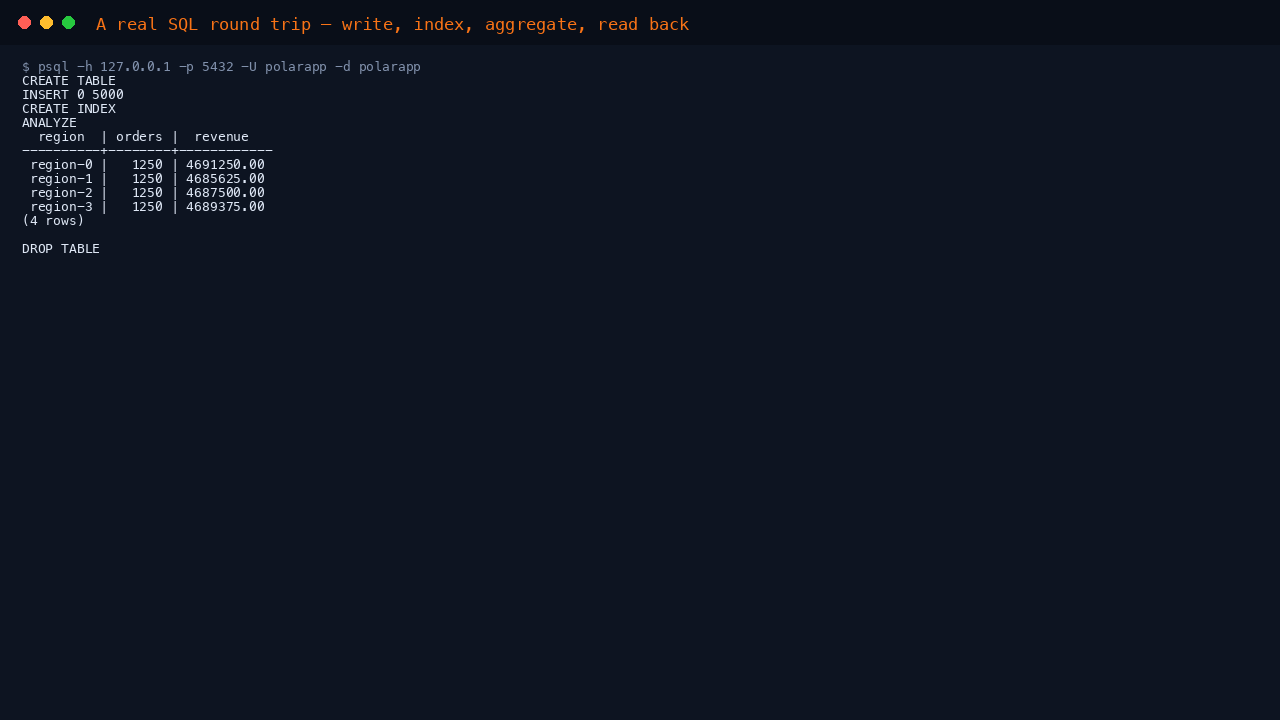 Terminal showing a psql session against PolarDB creating a demo_orders table, inserting five thousand generated rows, building an index, running ANALYZE, and returning a grouped aggregate of orders and revenue per region