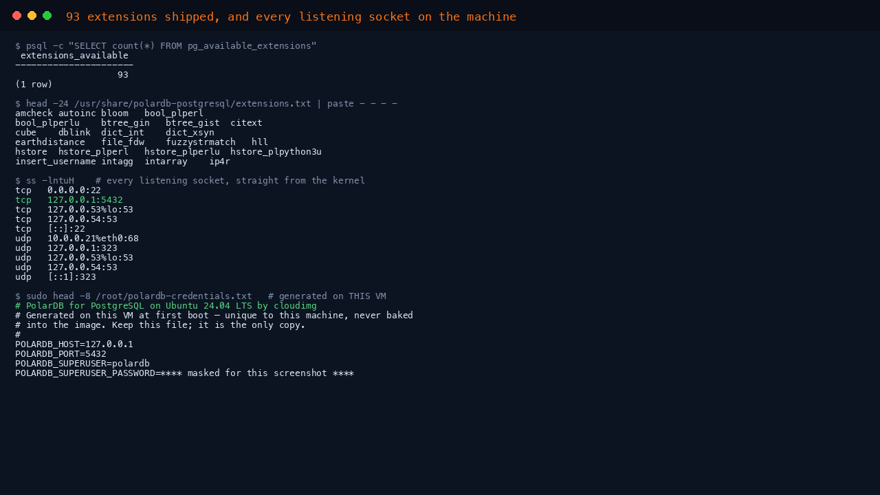 Terminal showing the extension count from pg_available_extensions, the first two dozen extension names from the shipped catalogue, every listening socket enumerated from the kernel with ss showing PostgreSQL bound only to 127.0.0.1 port 5432 and SSH the only routable listener, and the head of the per VM credentials file generated on this VM at first boot